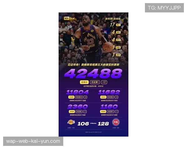 詹姆斯41岁生日夜湖人惨败 末节崩盘显年龄隐患